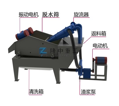 細(xì)沙回收機(jī)結(jié)構(gòu)示意圖 細(xì)沙回收機(jī)結(jié)構(gòu)示意圖.jpg